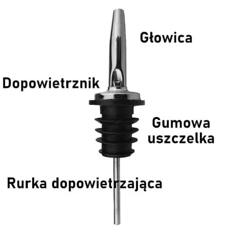 budowa nalewaka barmańskiego